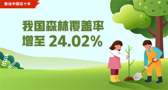 数说中国这十年丨我国森林覆盖率增至24.02%