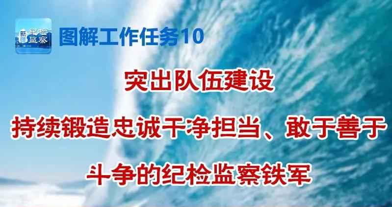 突出隊伍建設 持續鍛造忠誠乾淨擔當,敢於善於鬥爭的紀檢監察鐵軍